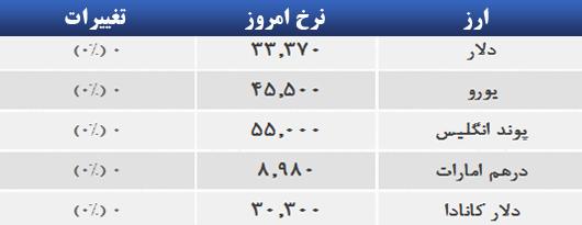 قیمت ارز